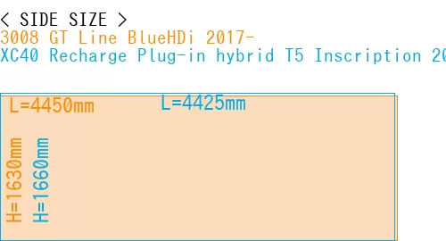 #3008 GT Line BlueHDi 2017- + XC40 Recharge Plug-in hybrid T5 Inscription 2018-
